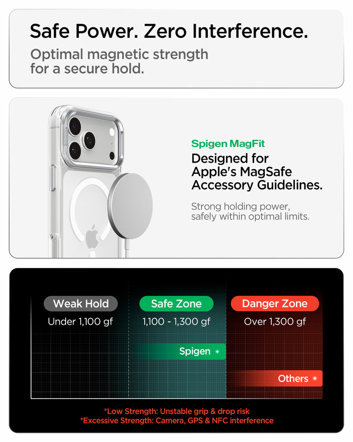 ACS11908 - iPhone 18 Pro Max / iPhone 17 Pro Max Ultra Hybrid Optik S (Mag Fit) Clear Silver showing magnetic accessory compatibility and a chart comparing optimal magnetic holding strength