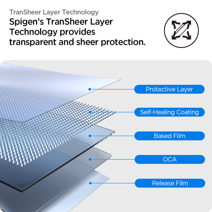 AFL08525 - Pixel Watch 3 (45mm) EliteShield EZ Fit in Clear transheer layer technology. spigen's transheer layer technology provides transparent and sheer protection. protective layer, self healing coating, based film, OCA, release film.